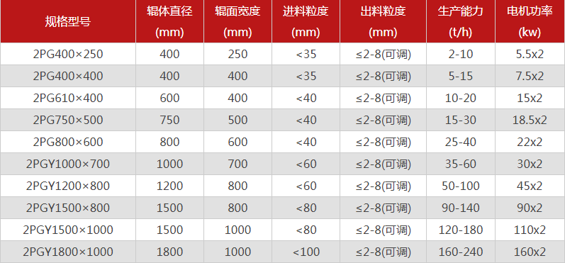 破碎鵝卵石的鵝卵石制砂機(jī)有哪些特點(diǎn)，型號有哪些可選？