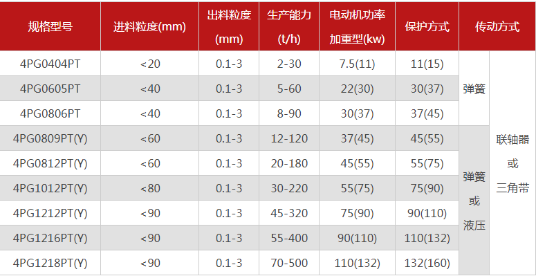 購買一臺珍珠巖破碎機需要多少錢，有哪些型號可選？