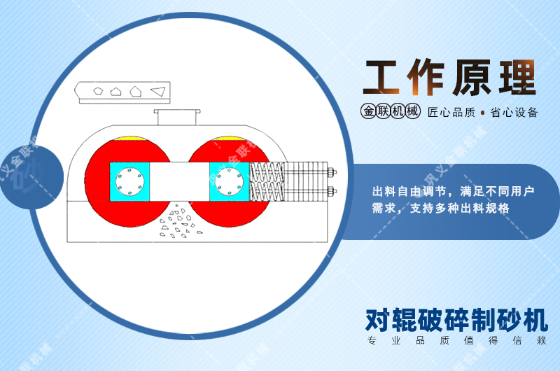 錳鋼對輥破碎機會出現堵塞現象嗎？